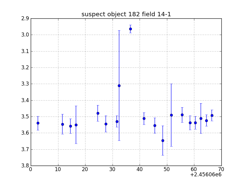 no plot available, curve is too noisy